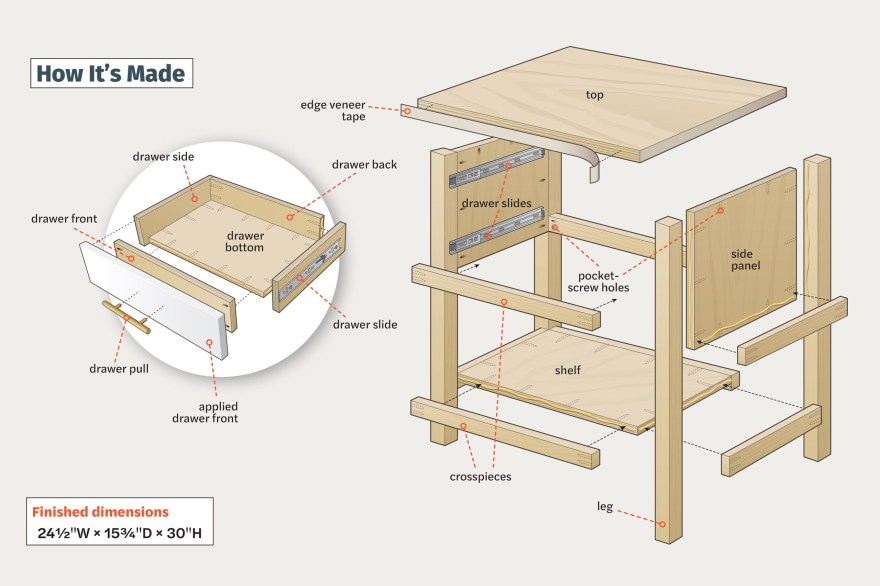 Picture of: How to Build a DIY Nightstand – This Old House